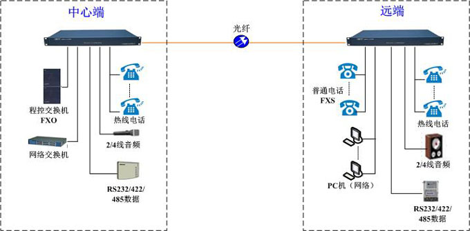 （中国）有限责任公司连接图